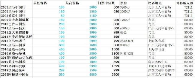 关于裁判马萨“为什么要让马萨停哨？他此前45次都吹罚正确。